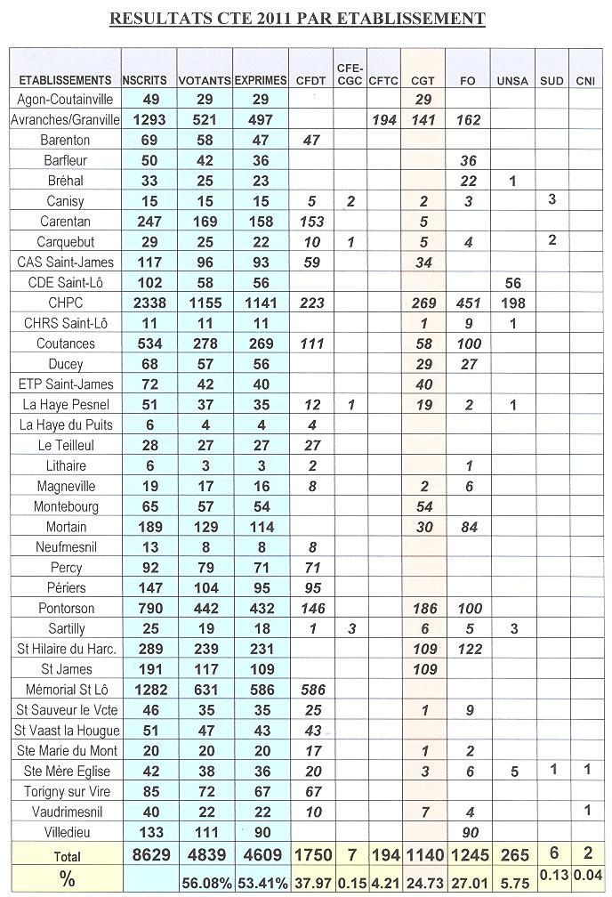 resultats-CTE-pour-manchosto-n-49.jpg