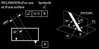 Tolérancement de l'Inclinaison d’un axe et d’une surface