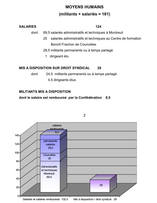 Comptes 2010 CGT certifiés 4
