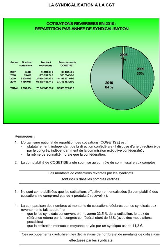 Comptes 2010 CGT certifiés 6