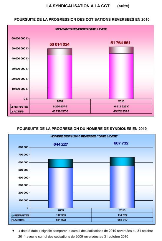 Comptes 2010 CGT certifiés 9
