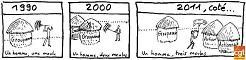 Dessin Un homme, un meule