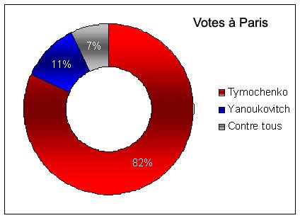 votes a paris copier
