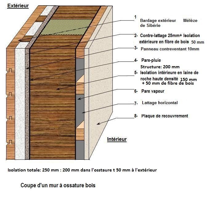 Pare Vapeur Maison Bois