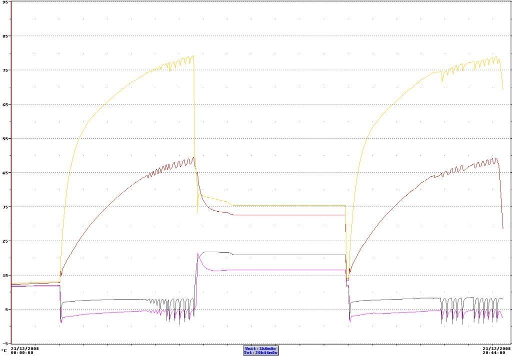 Courbes de fonctionnement des PAC - Le blog de Jean