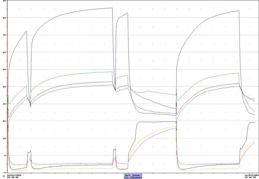 Courbes de fonctionnement des PAC - Le blog de Jean