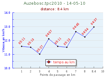 sylvie1832AUZEBOSC 2010