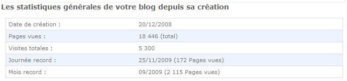 Un-an-du-blog-09-12-20.jpg