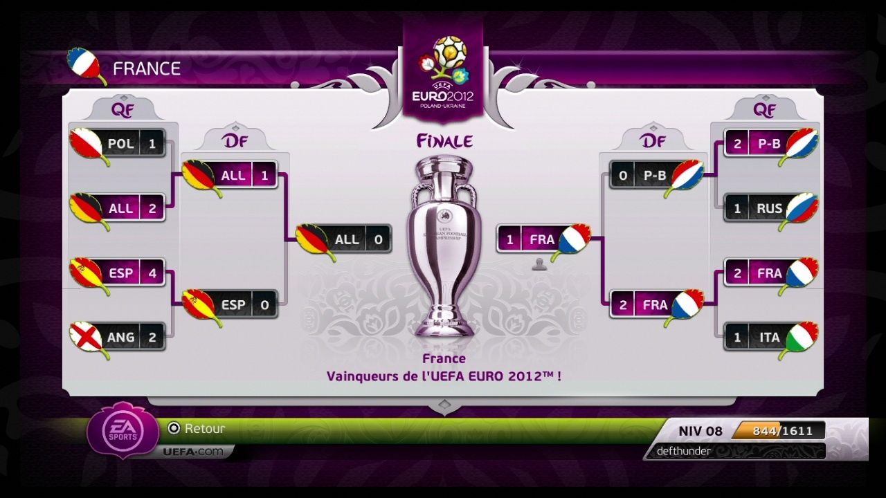 Test UEFA EURO 2012 (PS3) - Mega-Games-Le-Blog.com