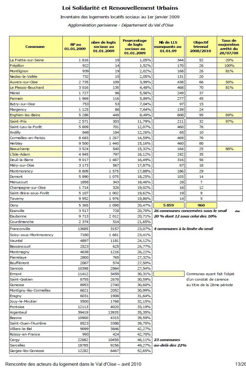 Bilan-loi-SRU-Val-d-Oise.jpg