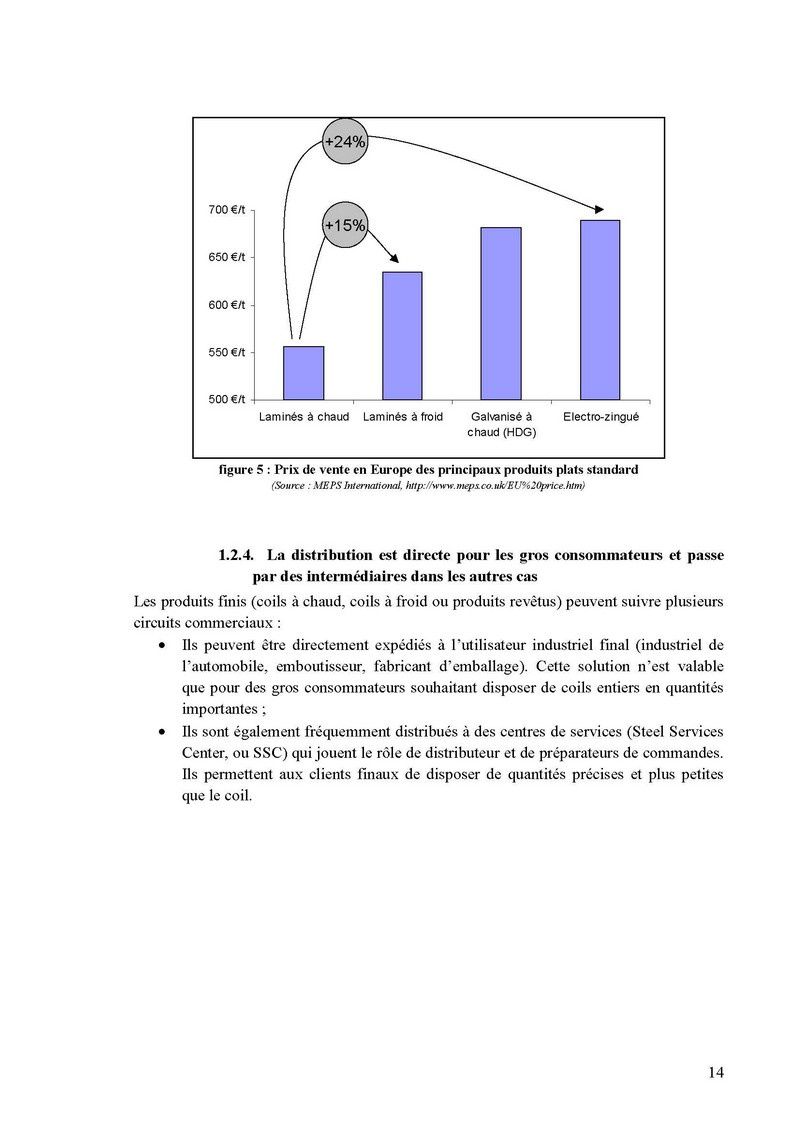 faure rapport arcelormittal0014