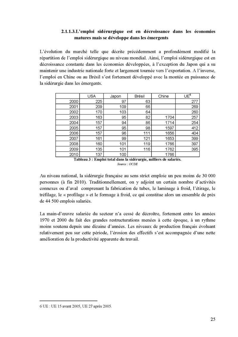faure rapport arcelormittal0025