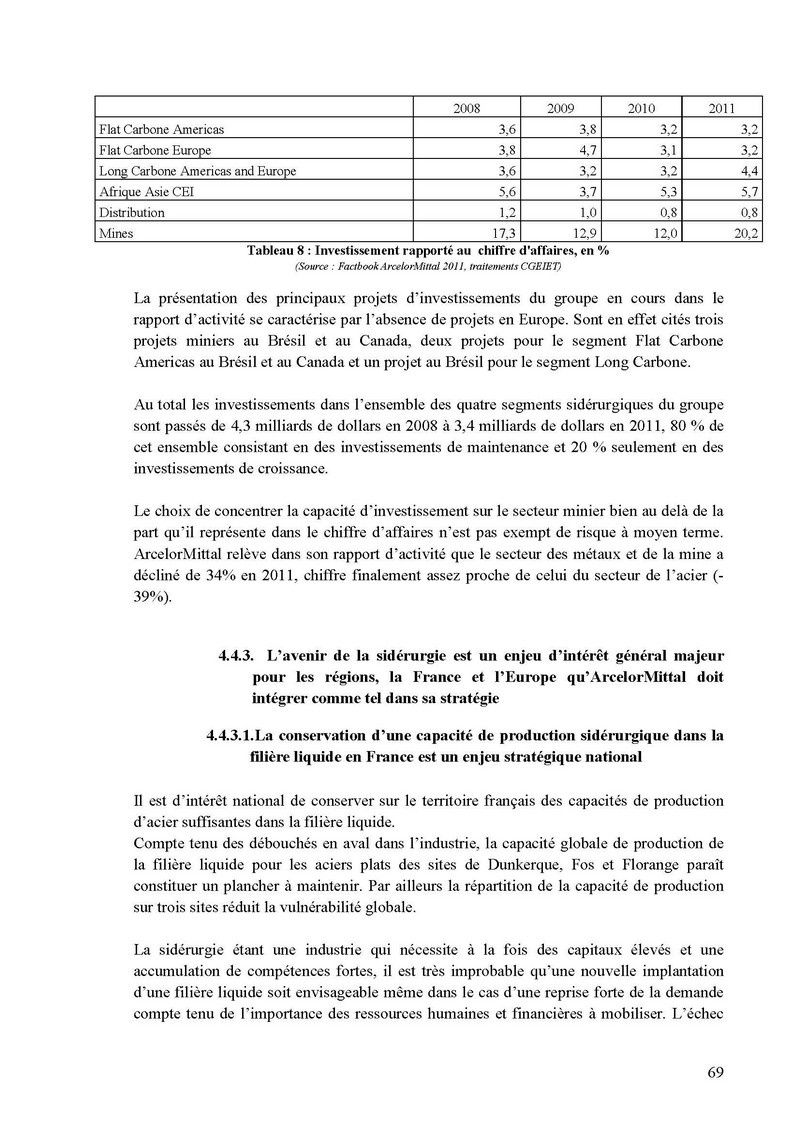 faure rapport arcelormittal0069
