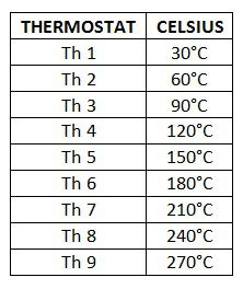 TABLEAU-EQUIVALENCE-THERMOSTAT-CELSIUS.jpg