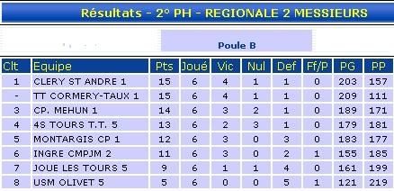 R2---Classement-apres-6-journees.JPG
