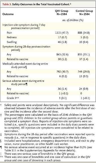 NEJM-safety-vaccin-grippe-enfants.JPG