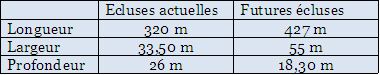 tableau