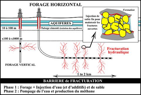 forage-horizontal-et-fracturation-hydraulique.jpg