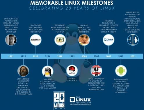 linux-20-ans