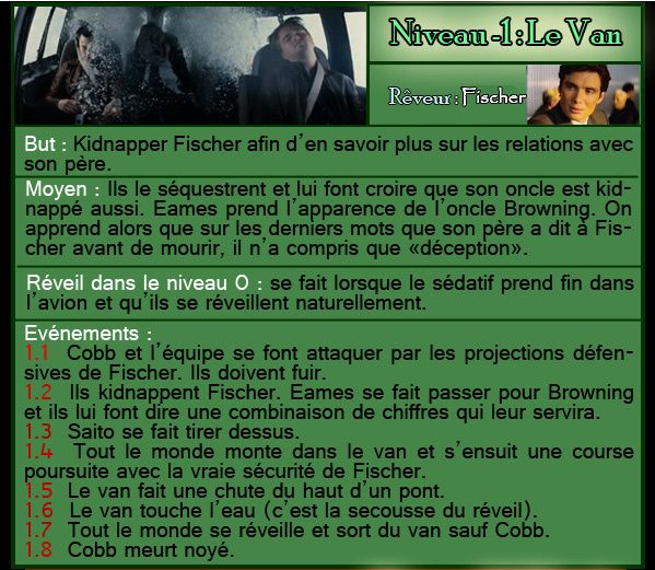 Inception-niveau----1