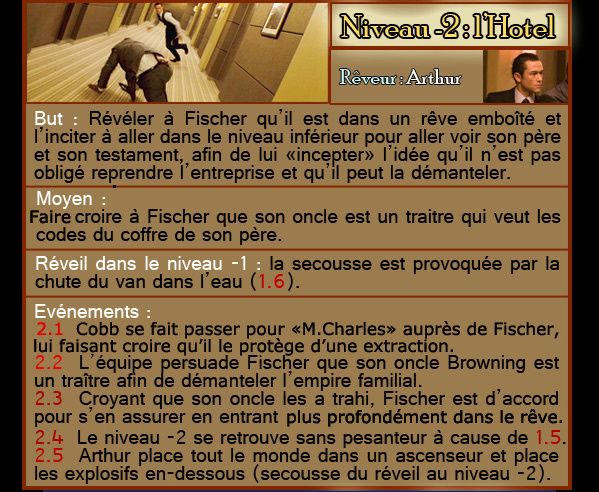 Inception-niveau---2