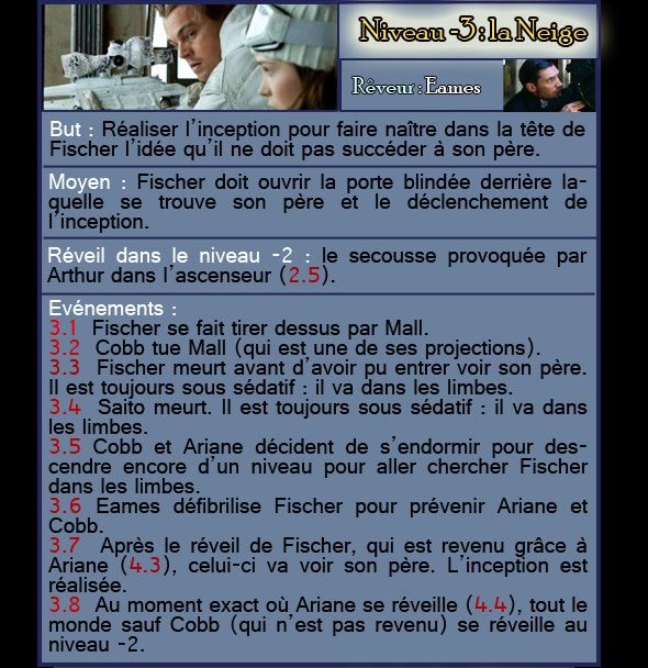 Inception-niveau---3