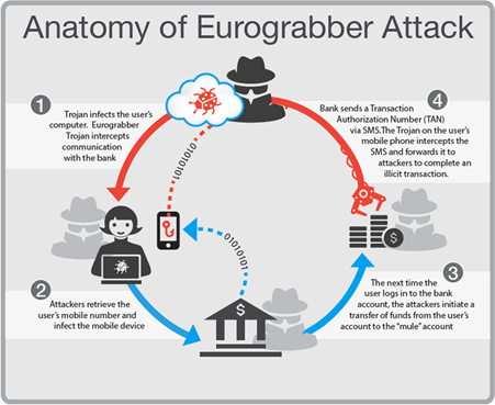 Eurograbber-come-funziona.png