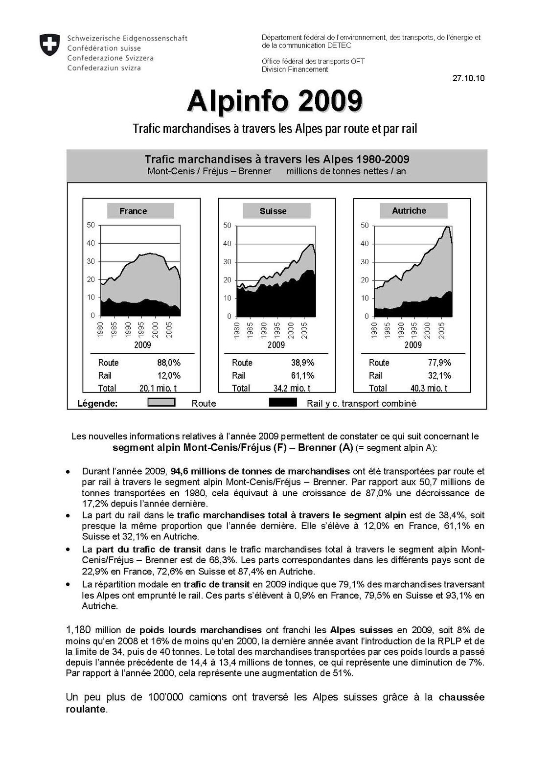 Alpinfo.101027.Rapport2009 Page 1