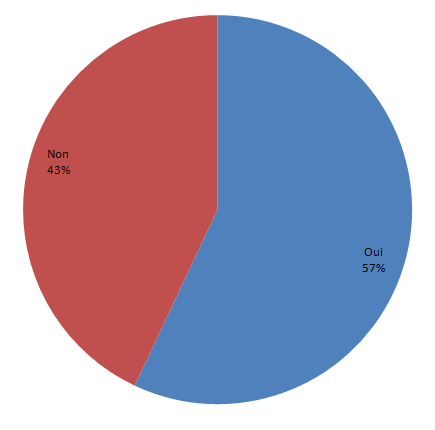 stats-psn-3.PNG