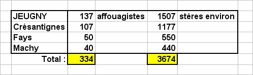 Répartition affouagistes par commune