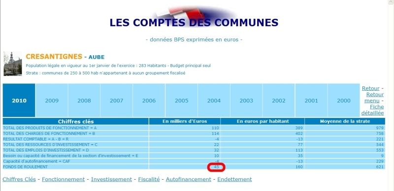 Internet budget Crésantignes cadré