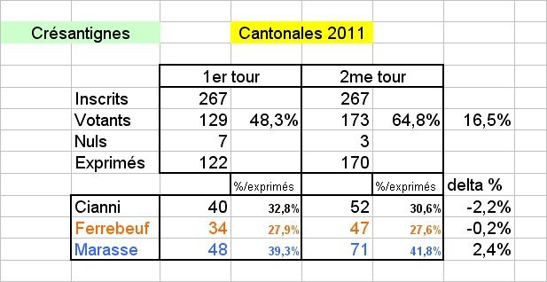 cantonales-cresantignes-copie-1.jpg