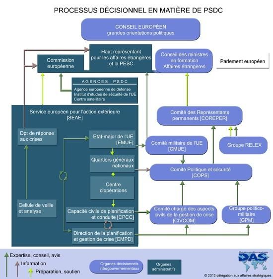 schema-de-la-prise-de-decision-en-matiere-de-psdc.jpg
