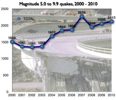 Number_Of_Earthquakes.jpg