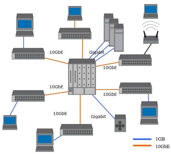 Gigabit Ethernet Wiring Diagram - 18
