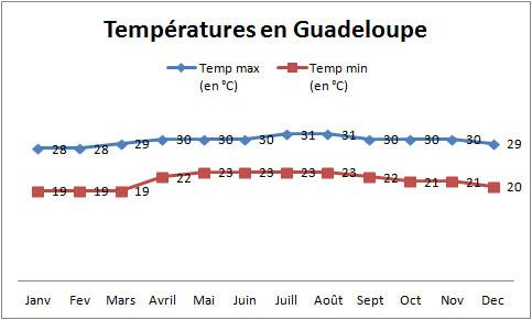 climat-et-mete-en-guadeloupe.jpg