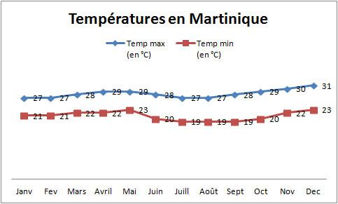 climat-et-meteo-en-martinique.jpg