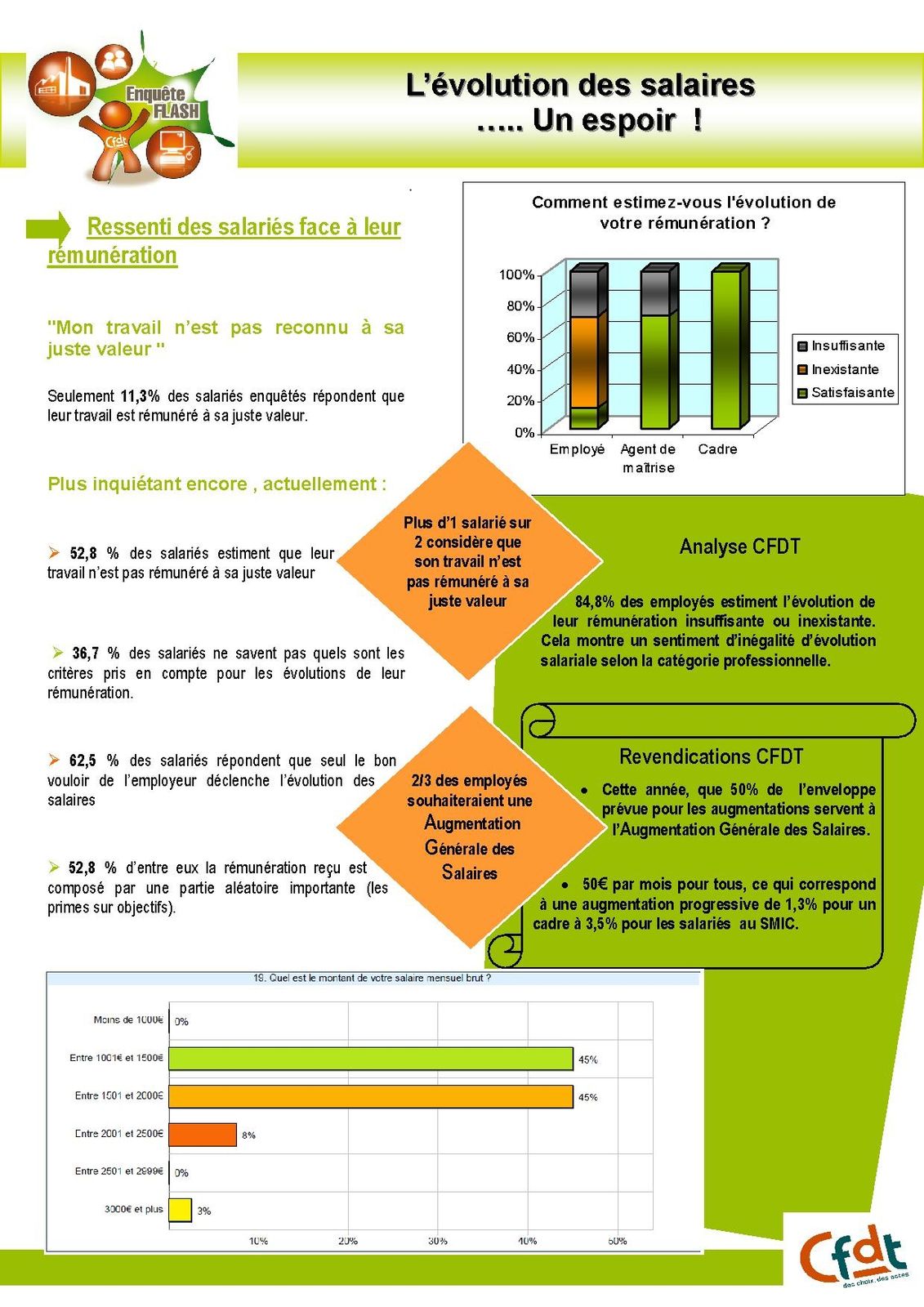 enquête o2-3