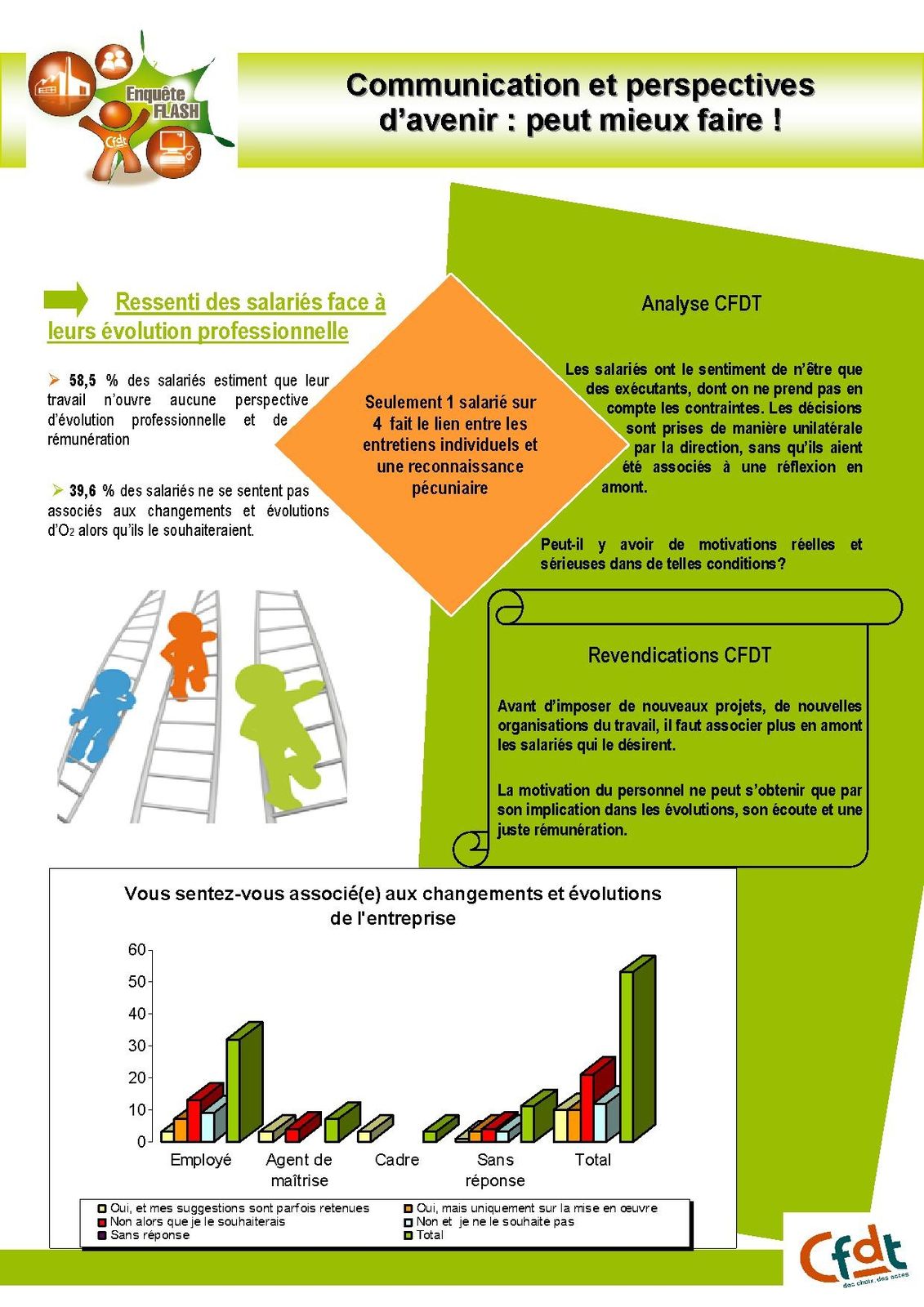 enquête o2-5