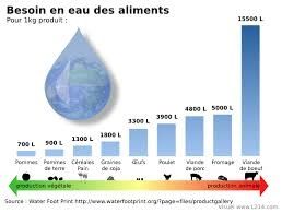 carte eau