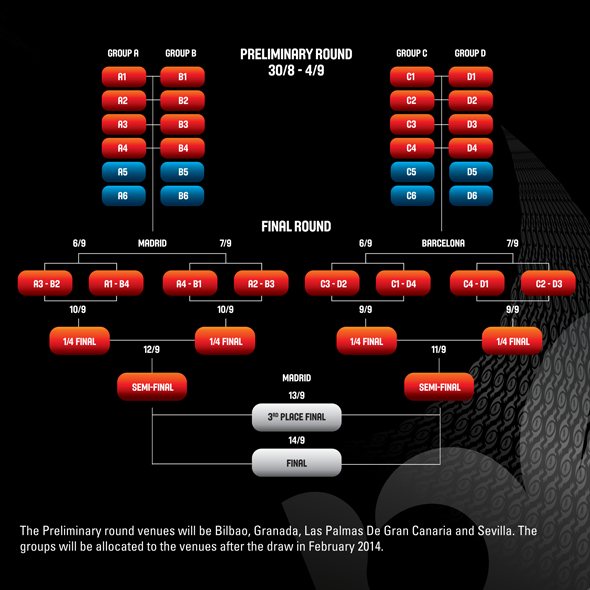FIBA_Spain2014_A4_Booklet_V.png