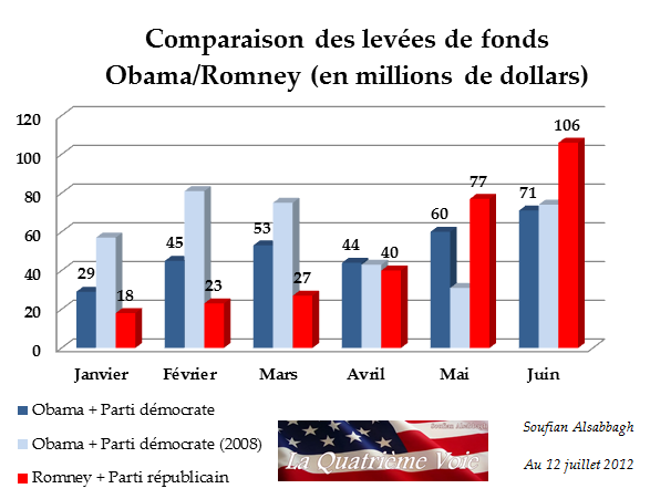 image-levee-de-fonds-obama-romney-2.png