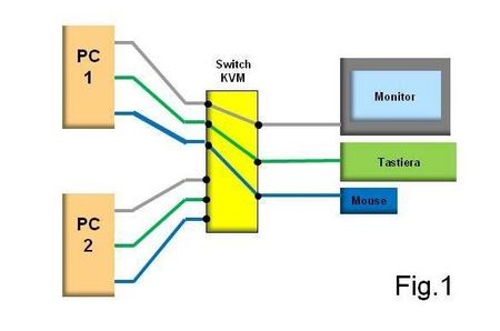 Fig.1