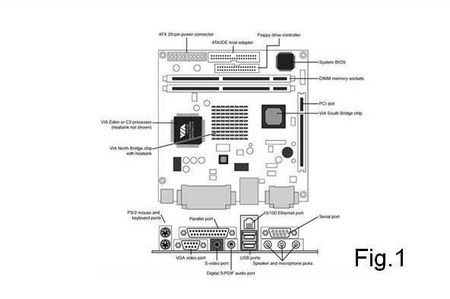 Fig.1