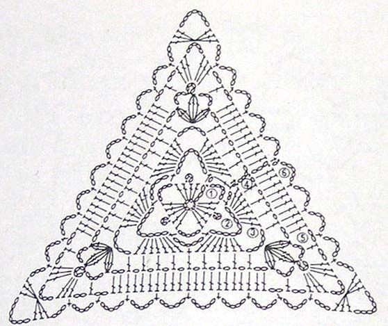 boléro aux motifs triangle