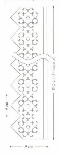 bordure dentelle...
