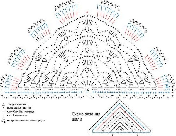 Chales et capelines avec ses grilles gratuites ! - Le blog de Anne