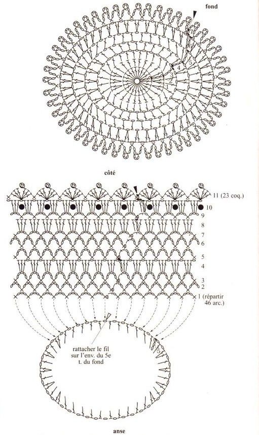 corbeille aux papillons..