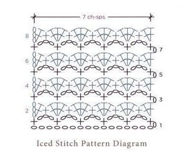 Echarpes et leurs grilles gratuites , au crochet ! - Le blog de Anne