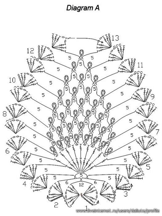 motifs 10.